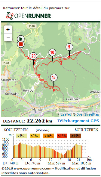 Parcours de randonnée Wettstein-Hohrodberg